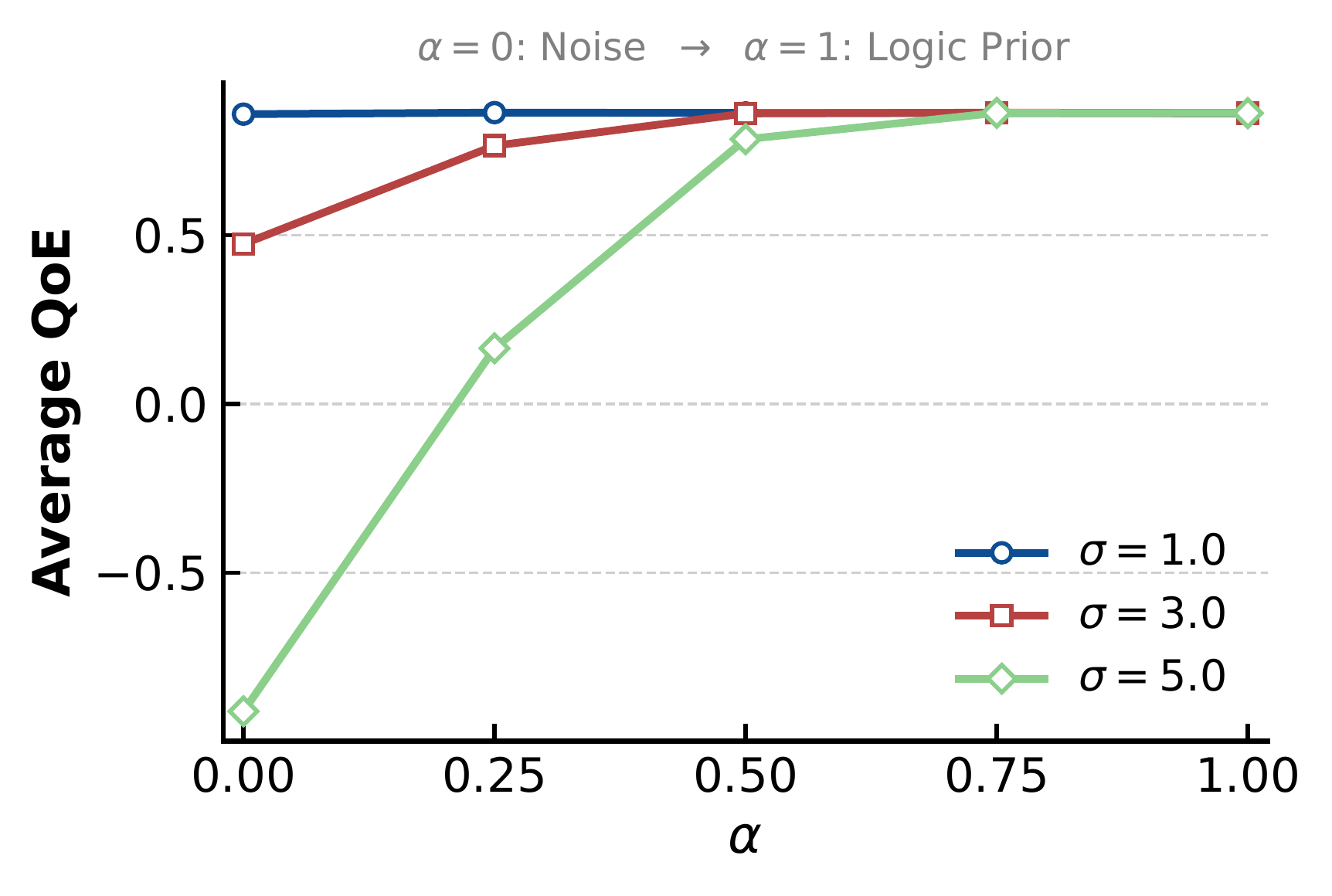 Perturbation test of the logic embedding