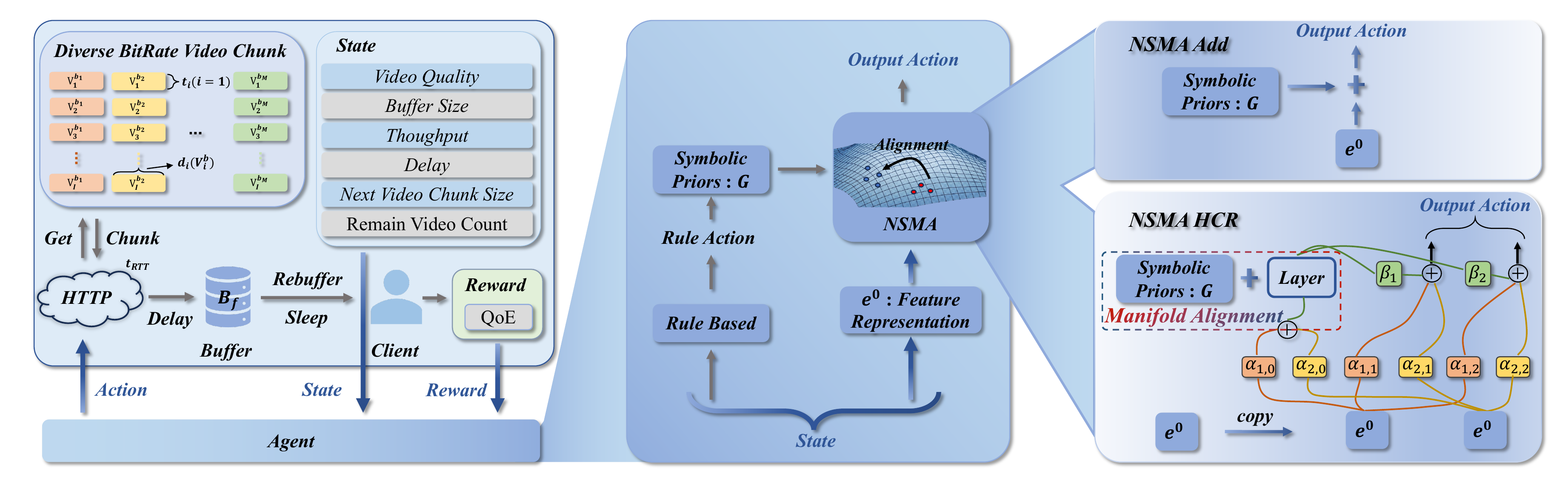 NSMA system framework