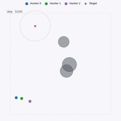 light_mappo — open-source prototype (multi-agent PPO)